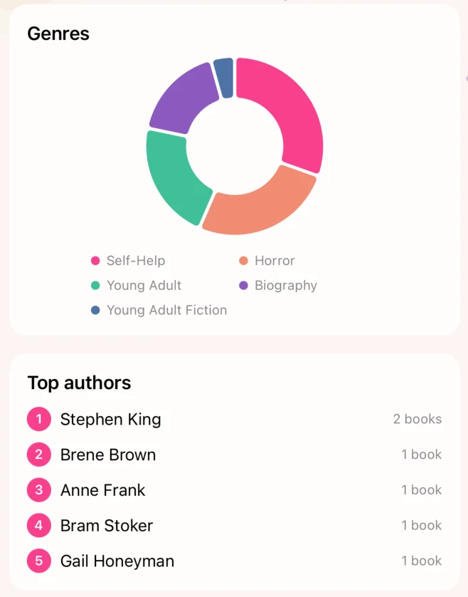 Lumae genres breakdown and top authors