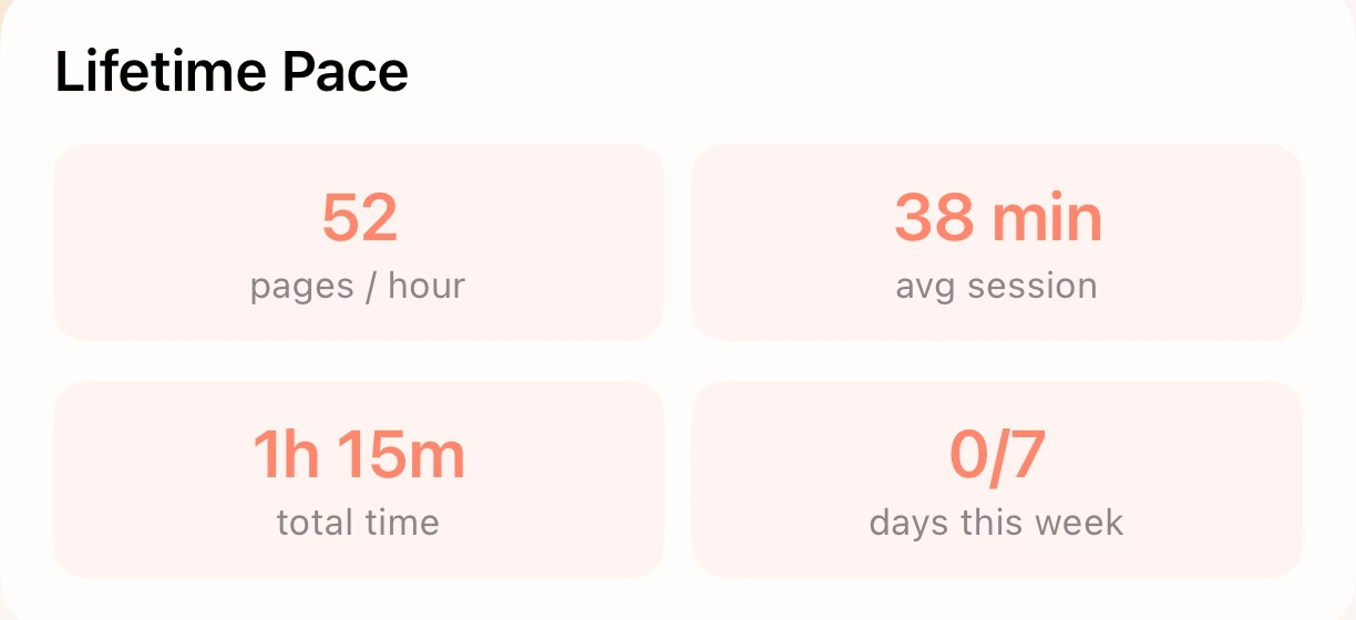 Lumae lifetime pace: pages per hour, average session, total time, days this week